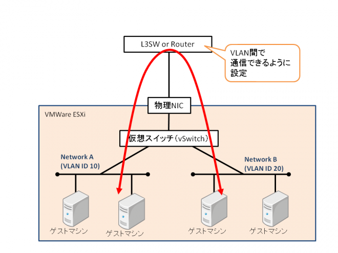 mvware_vlan_01