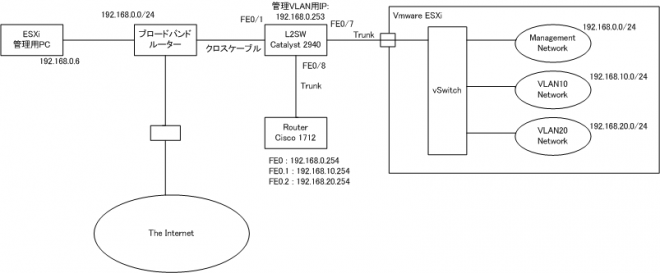 vlan_20110519_01