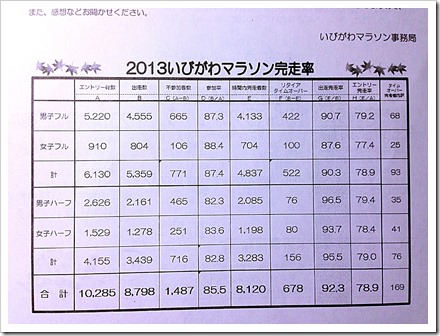 ibigawa_20131213_03