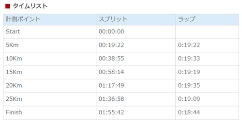 2014tokyo30k_fuyu_record_03