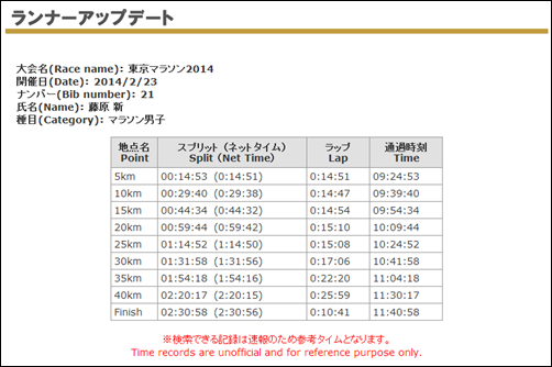 tokyo_marathon_20140224_01