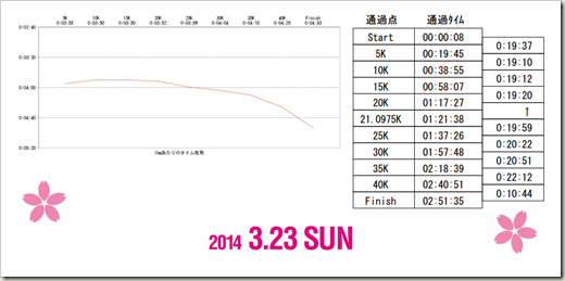 itabashi_2014_kirokusho_02