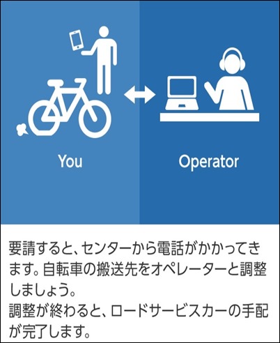 「自転車の日」 自転車ロードサービスの使い方