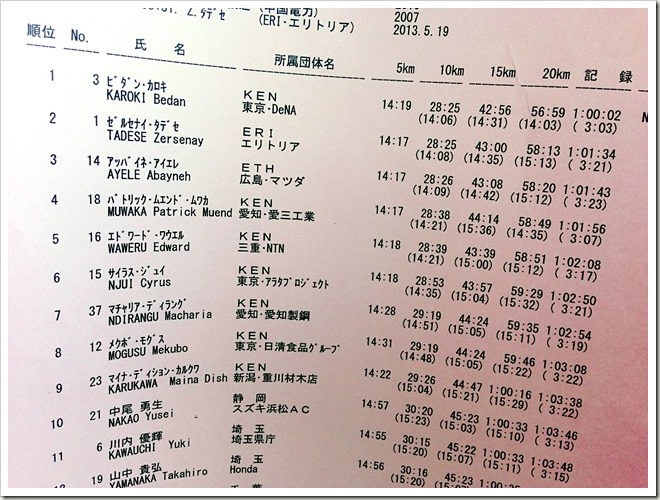 第4回高橋尚子杯ぎふ清流ハーフマラソン