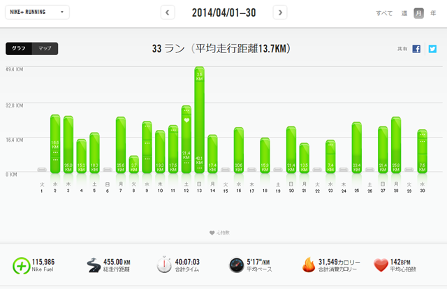 Nike+ Running