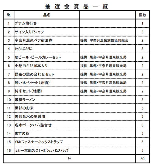 第31回黒部名水マラソン・抽選会賞品一覧