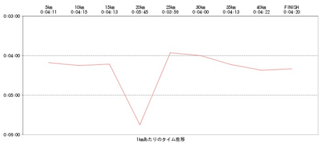 kurobemeisui_runphoto_20140530_02