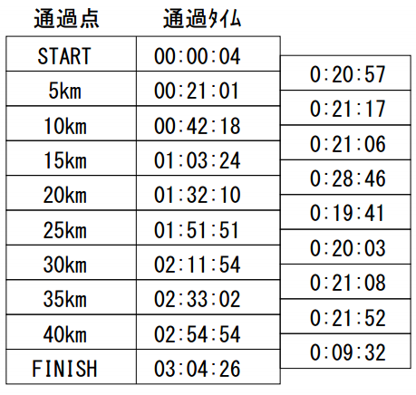 kurobemeisui_runphoto_20140530_03