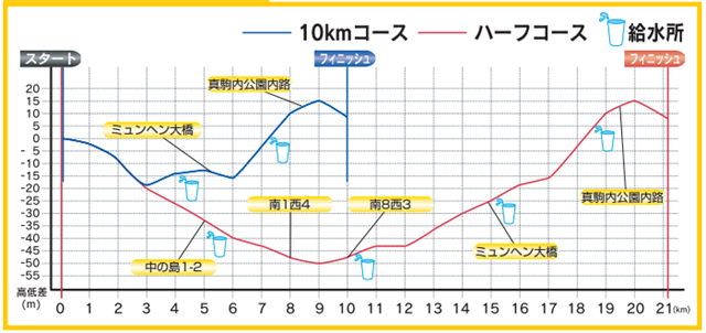 sapporo_marathon_20140611_04