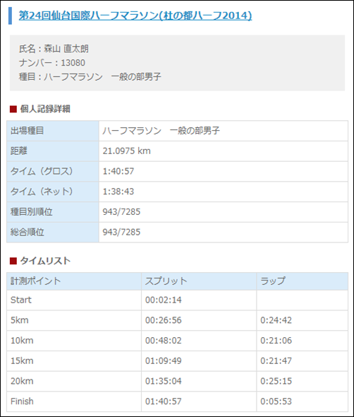 sendai_kokusai_half_20140531_01