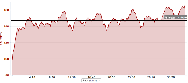 GARMIN_20140714_07_620j_smart