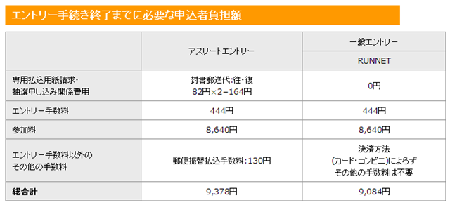 ehime_marathon_20140719_01