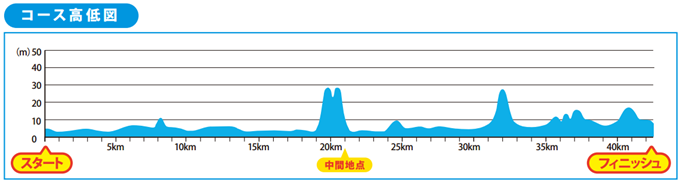 fukuoka_marathon_20140703_03