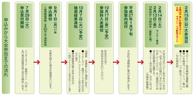 kyoto_marathon_2015_05