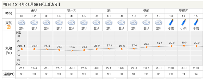 tenki_20150808_01