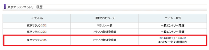 東京マラソンエントリー履歴の画像