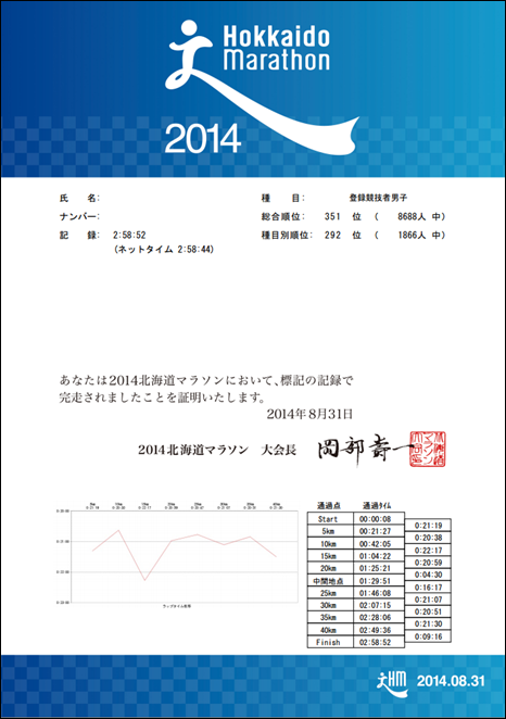 2014hokkaido_marathon_20140911_01