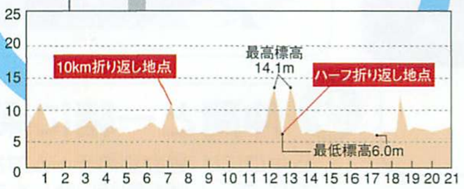 fukui_marathon_20140930_01