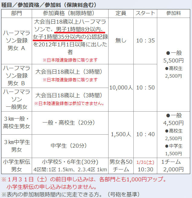 kagawa_marukame_half_marathon_20140903_03