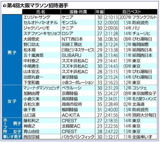 osaka_marathon_20140925_02