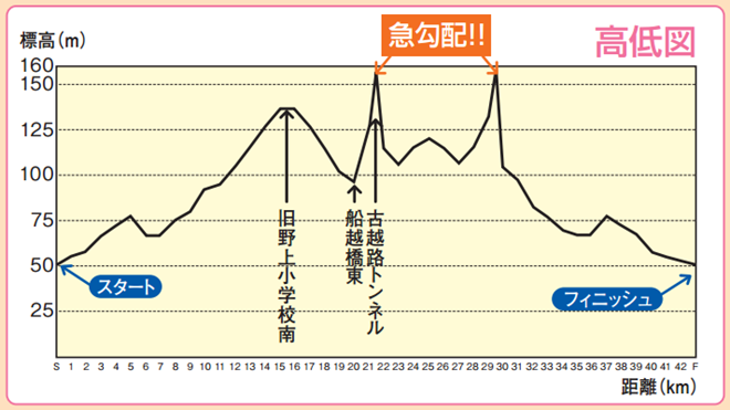 sano_marathon_20140918_06