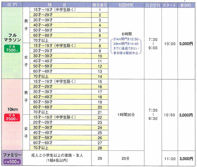 tateyama_wakashio_marathon_20140929_02