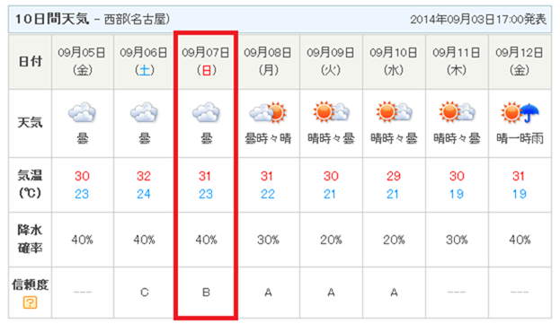 tenki_jp_20140903_01