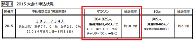 tokyo_marathon_20140925_02