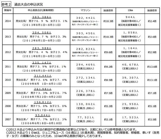 tokyo_marathon_20140925_03