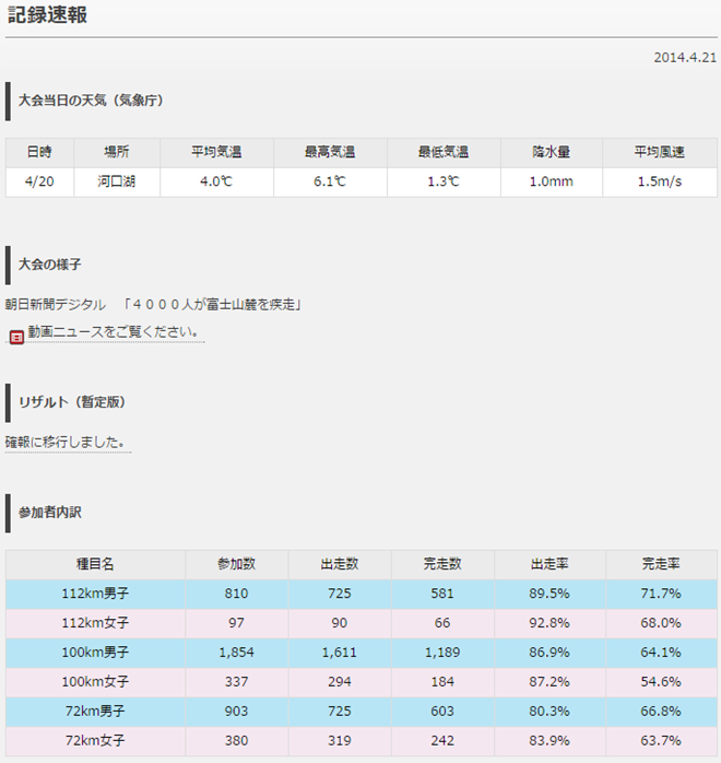 challenge_fuji_5lakes_20141023_03