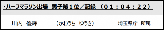 ちばアクアラインマラソン2014 川内優輝の結果