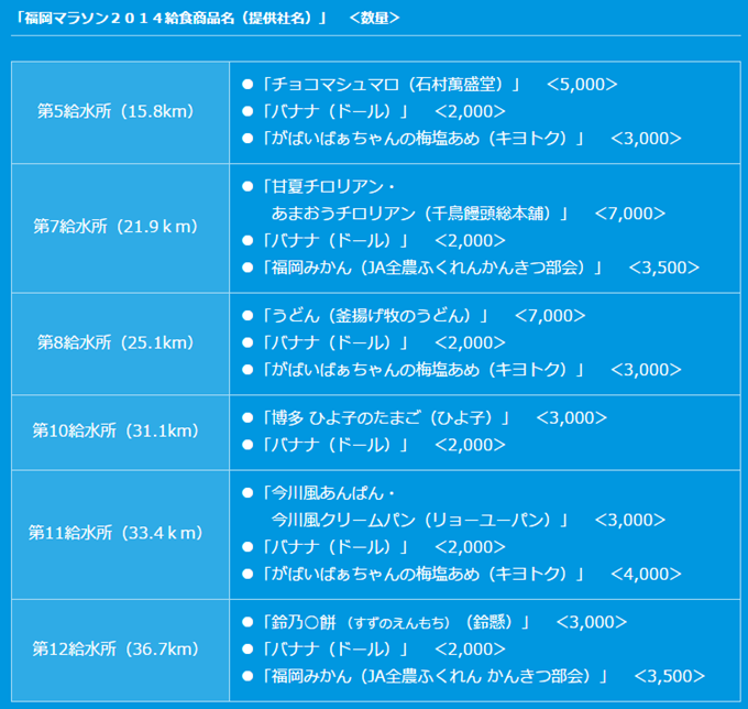 fukuoka_marathon_20141031_01