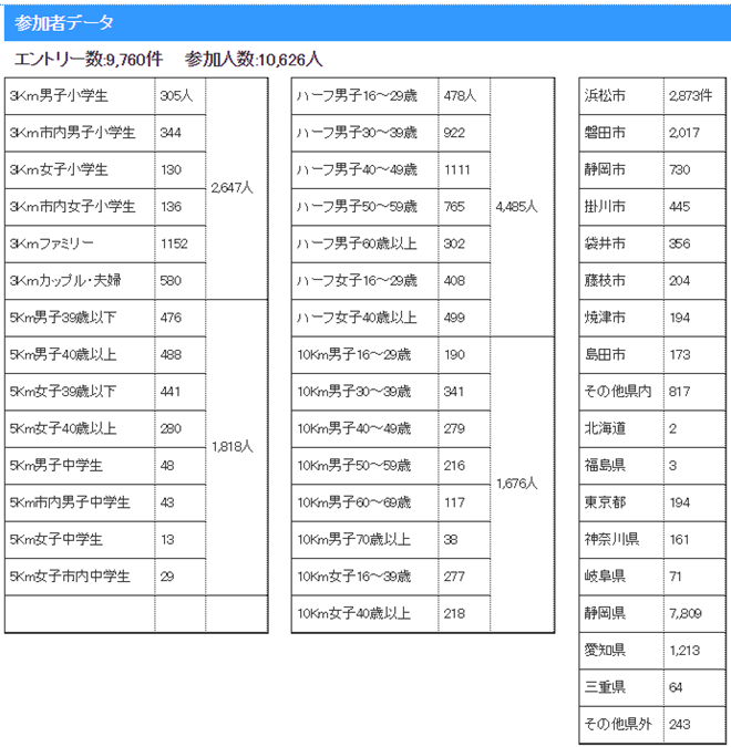 jubilo-marathon_20141030_01