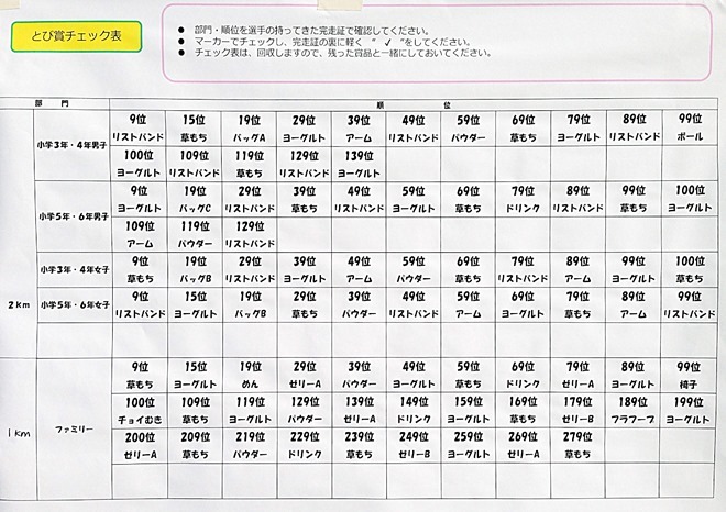 kamoshika_half2014-page10