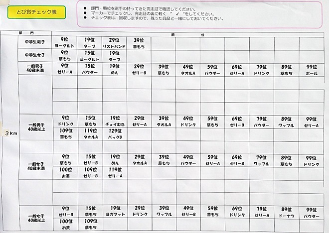 kamoshika_half2014-page8