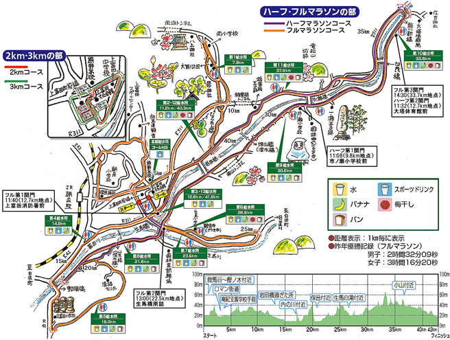 kuchikumano_marathon_20141012_03