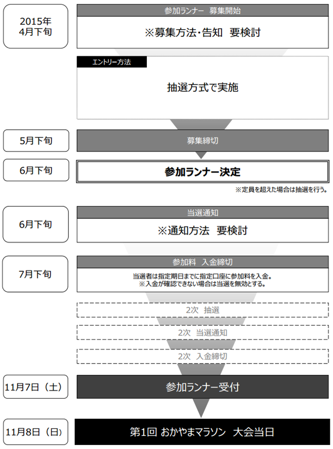 okayama_marathon_20141018_02