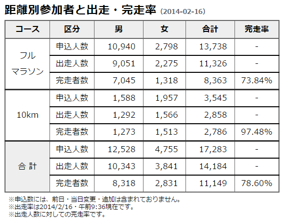 okinawa_marathon_20141031_01