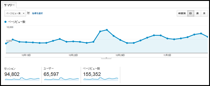 google_analytics_20141112_01