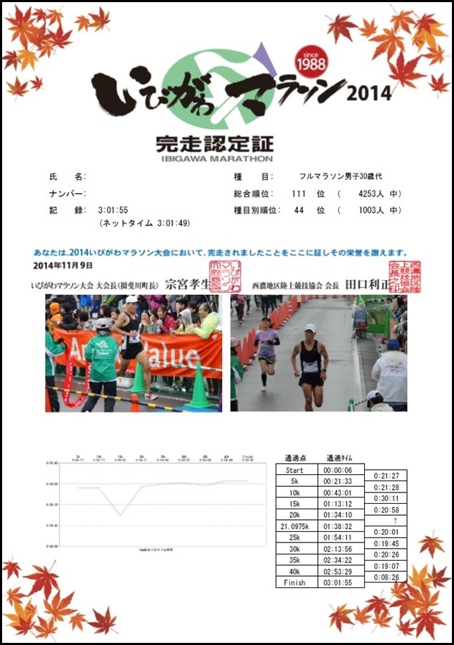 ibigawa_marathon_20141115_01