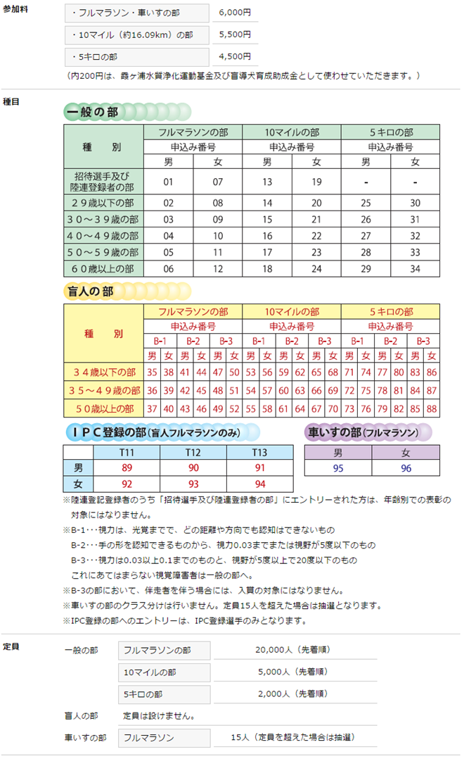 kasumigaura_marathon_20141117_02