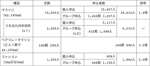 kitakyushu_marathon_20140924_01