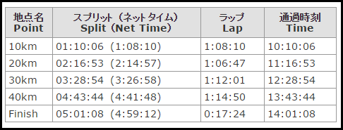 kobe_marathon_20141124_01