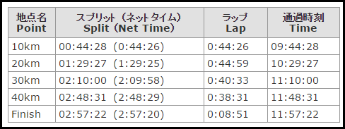 kobe_marathon_20141124_02