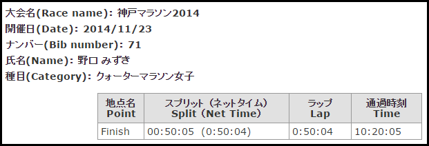 kobe_marathon_noguchi_20141123_01