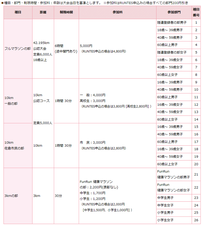 sakura_asahi_marathon_20141105_02