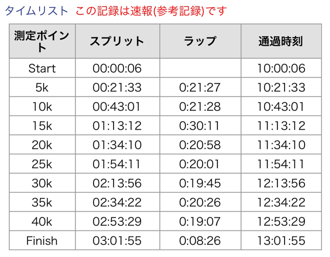 ibigawa_marathon_201411091425