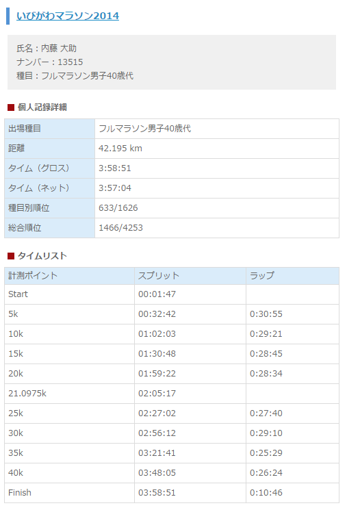 ibigawa_marathon_20141222_01