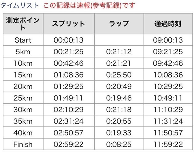 nara_marathon_20141213_01