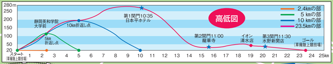 nihondaira_sakura_marathon_20141207_05